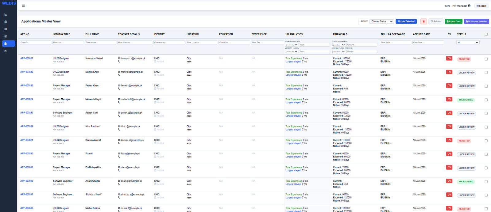 Application Master View